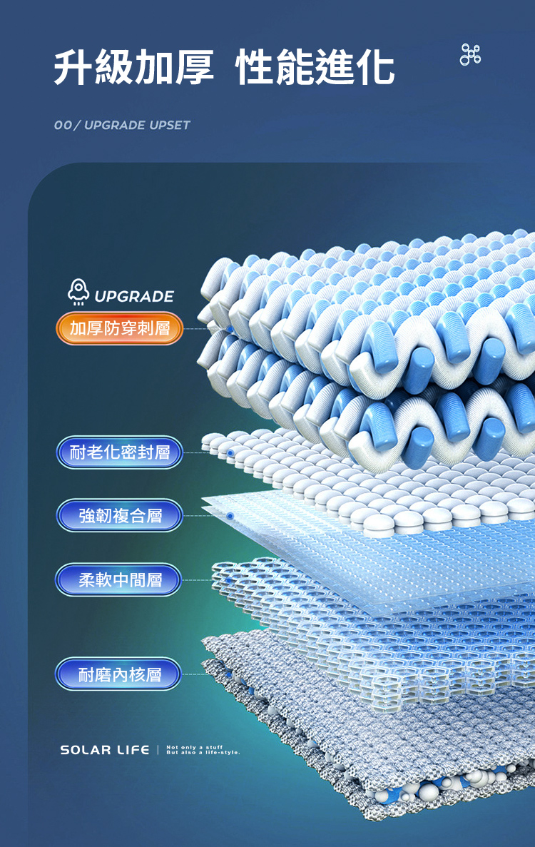 升級加厚 性能進化