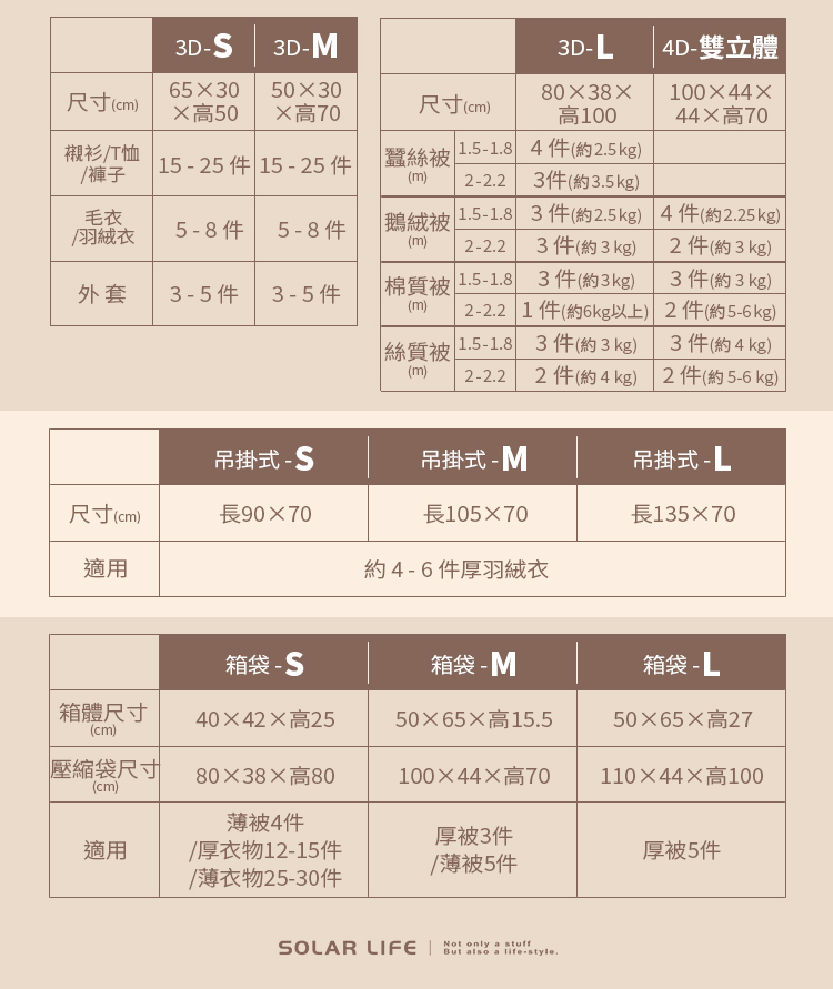 3件約 2.5 kg 4 件約 2.25 kg