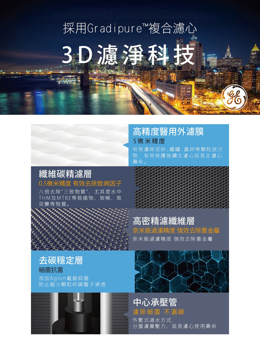 GE奇異 VOC3000 - 詳情3