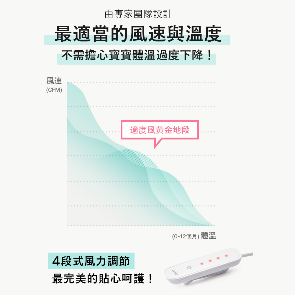 不需擔心寶寶體溫過度下降