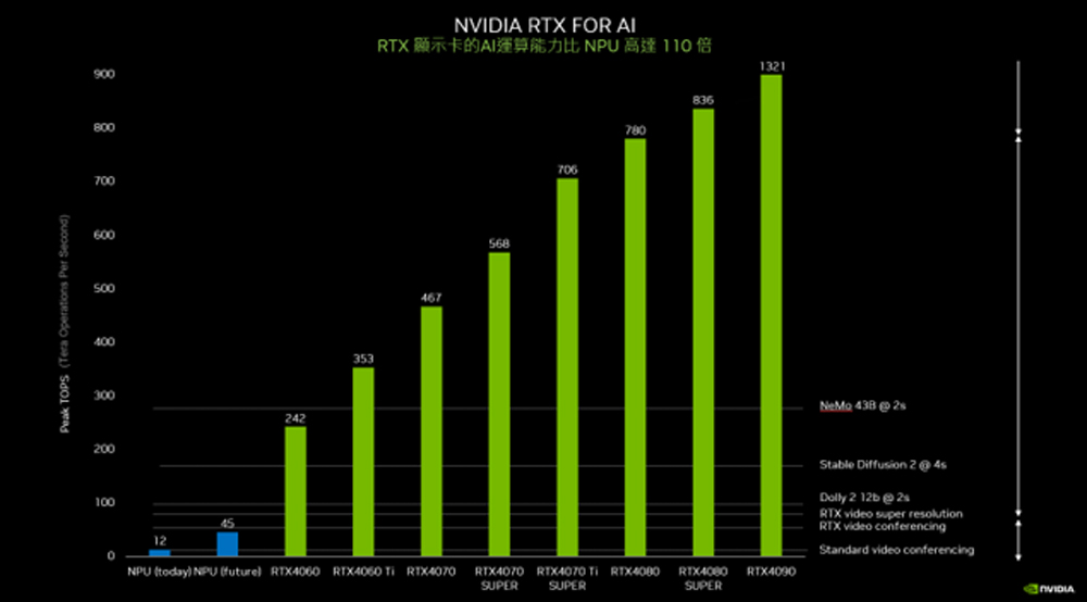 華碩平台 i5六核GeForce RTX 4070 Ti S