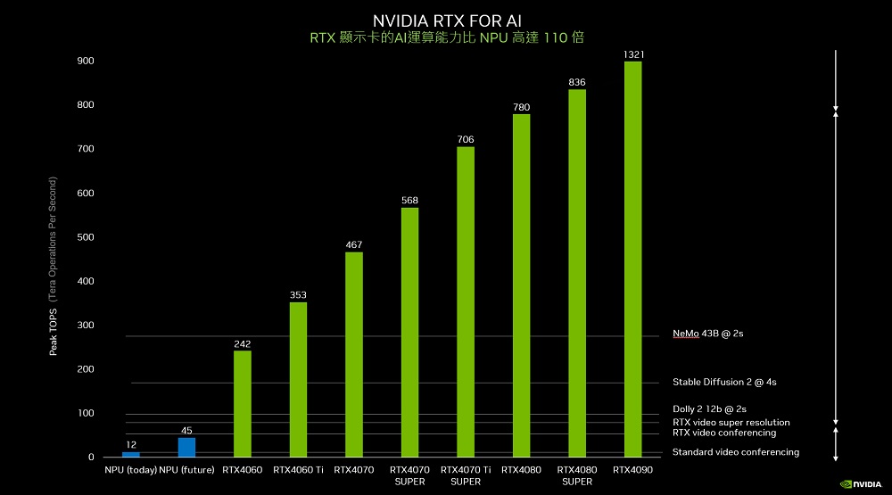 華碩平台 i5十核GeForce RTX 4060 TI W