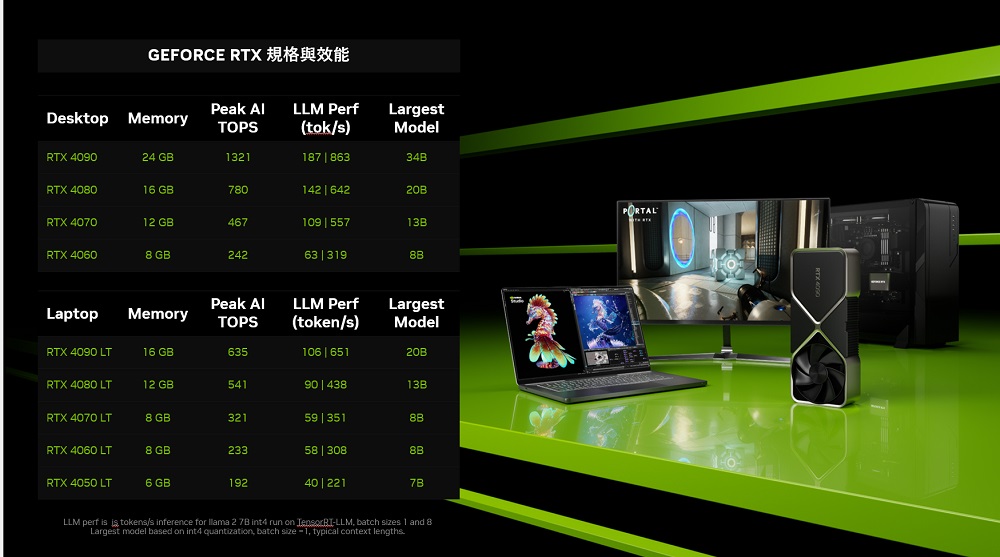 華碩平台 i5十核GeForce RTX 4060 TI W