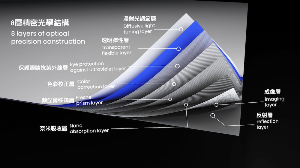 菲涅爾稜鏡層 Fresnel