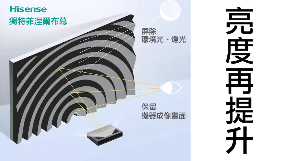 獨特菲涅爾布幕