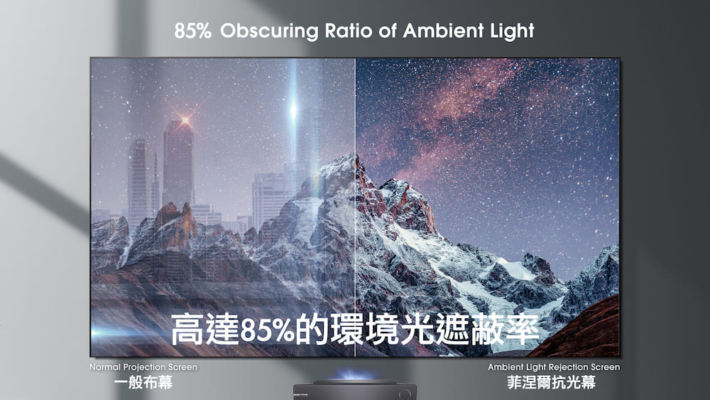高達85%的環境光遮蔽率 一般布幕 菲涅爾抗光幕