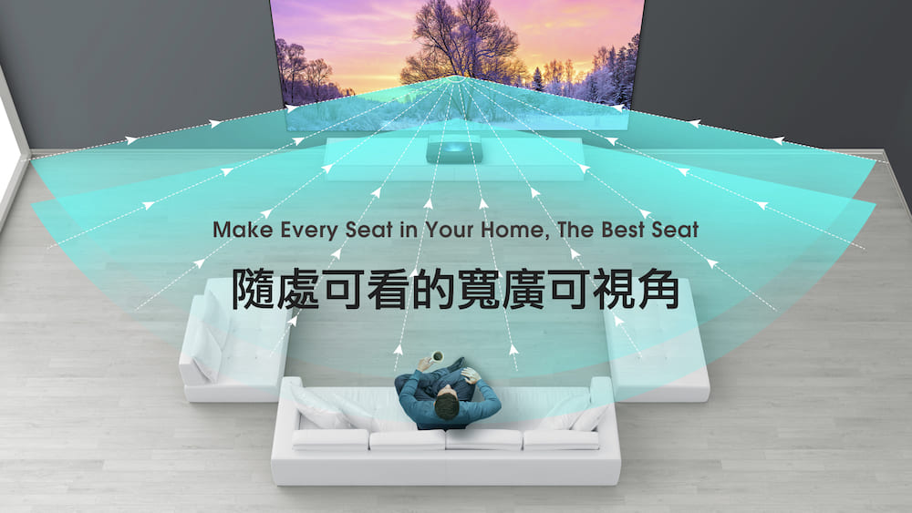 隨處可看的寬廣可視角