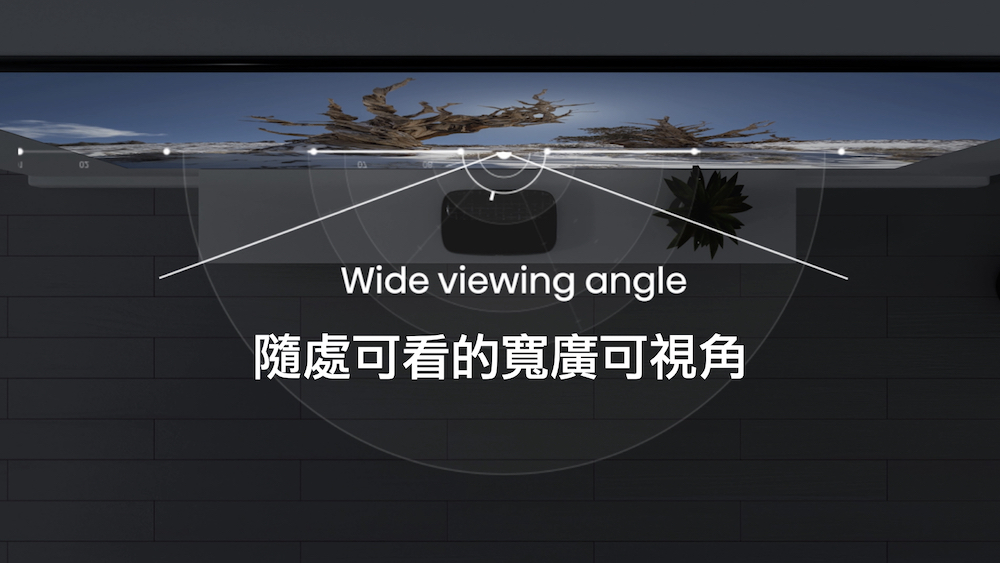 隨處可看的寬廣可視角