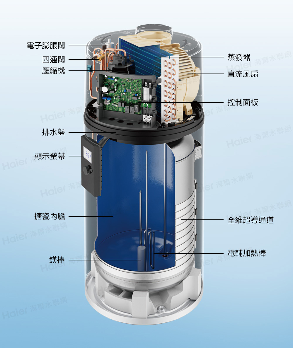 Haier 海爾水聯網