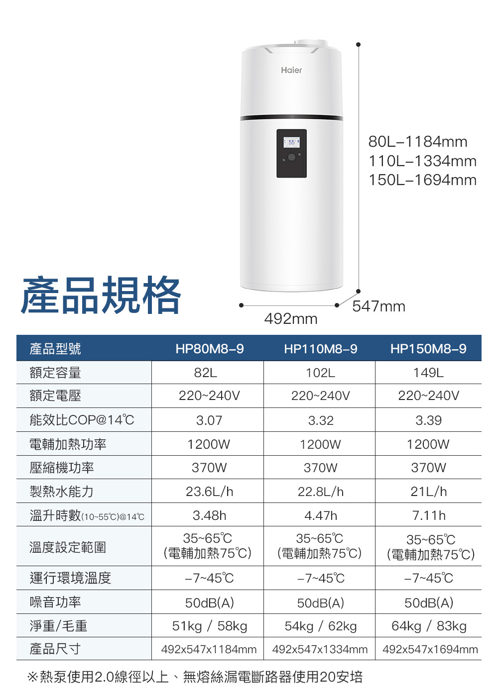 熱泵使用2.0線徑以上、無熔絲漏電斷路器使用20安培