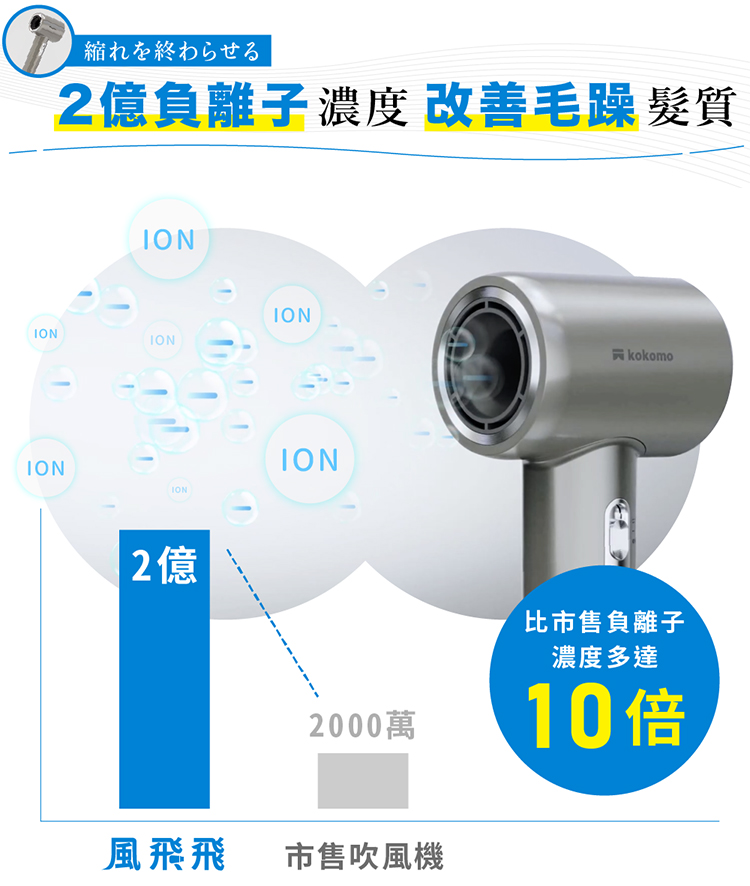 2åè² é¢å­æ¿åº¦ æ¹åæ¯èºé«®è³ª