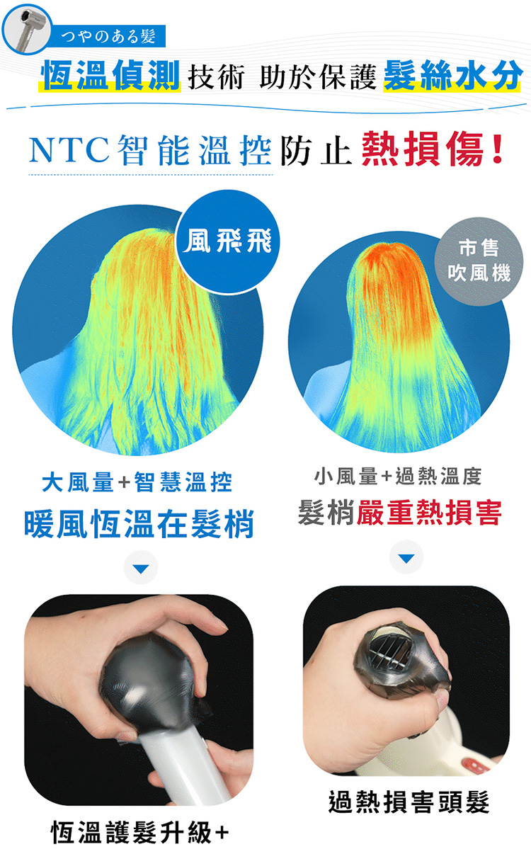 ææº«åµæ¸¬æè¡ å©æ¼ä¿è­·é«®çµ²æ°´å
