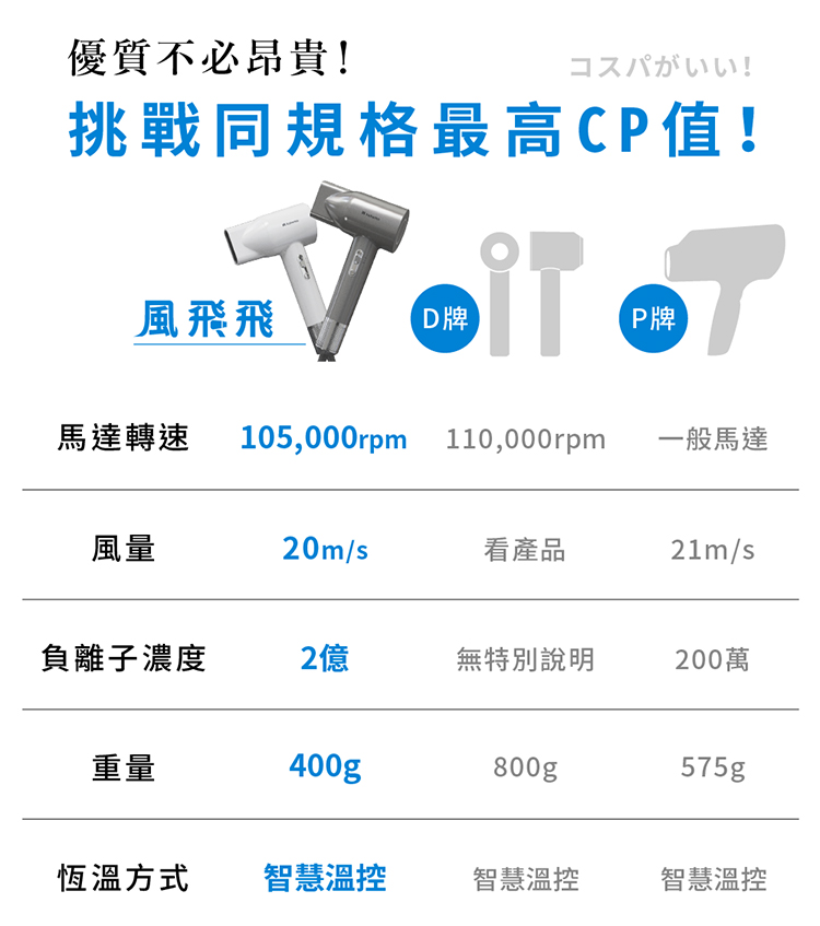 é¦¬éè½é 105,000rpm 110,000rpm ä¸è¬é¦¬é