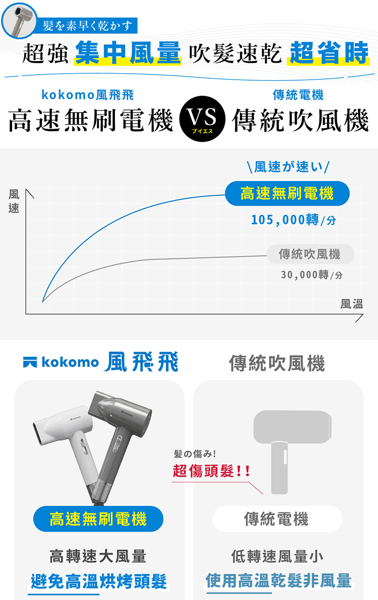 è¶å¼· éä¸­é¢¨é å¹é«®éä¹¾ è¶çæ