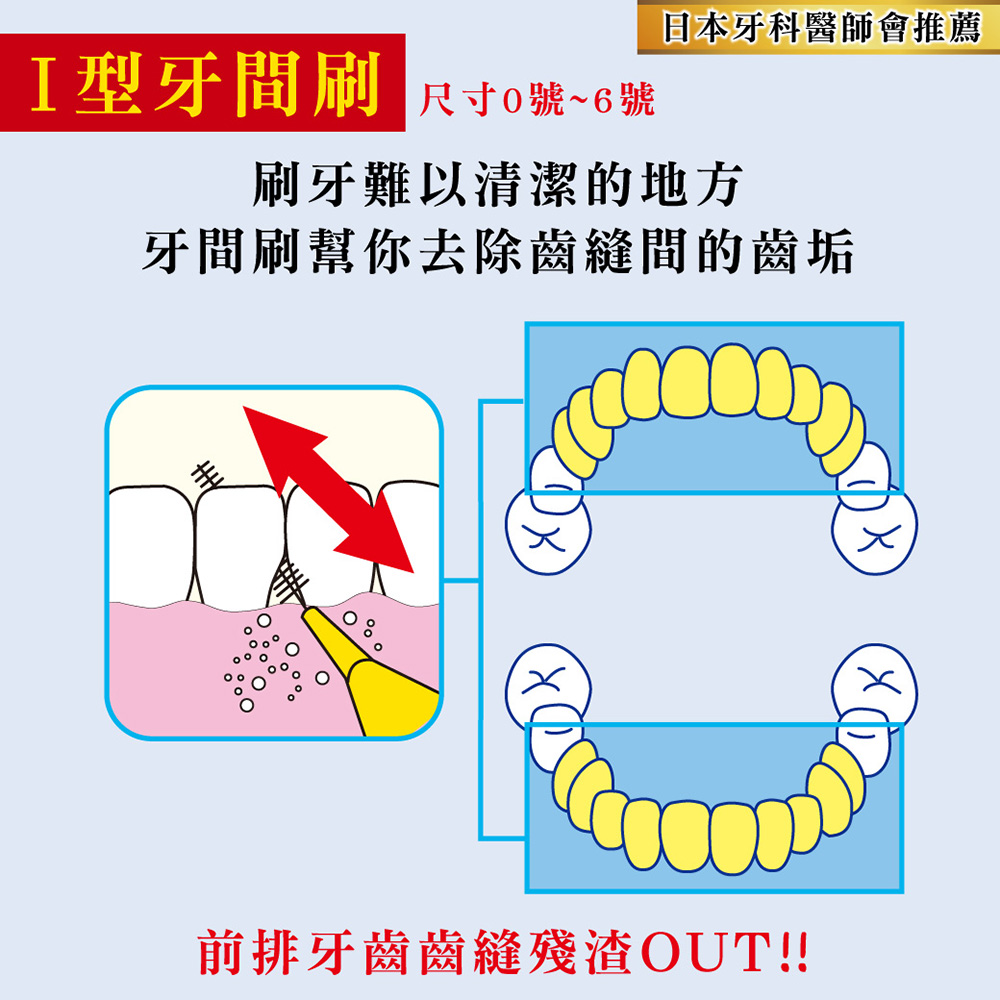 I型牙間刷 尺寸0號6號 日本牙科醫師會推薦 刷牙難以清潔的地方 牙間刷幫你去除齒縫間的齒垢 前排牙齒齒縫殘渣OUT 