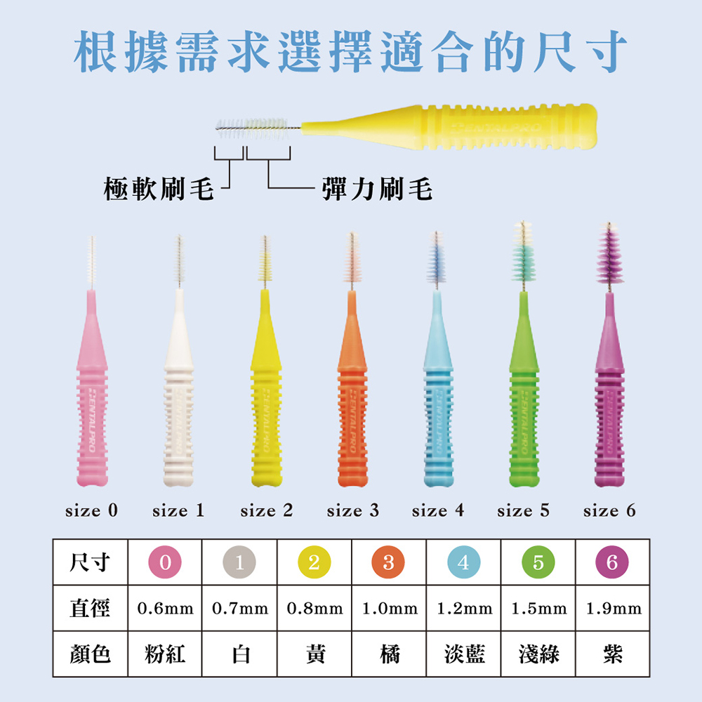直徑 0.6mm 0.7mm 0.8mm