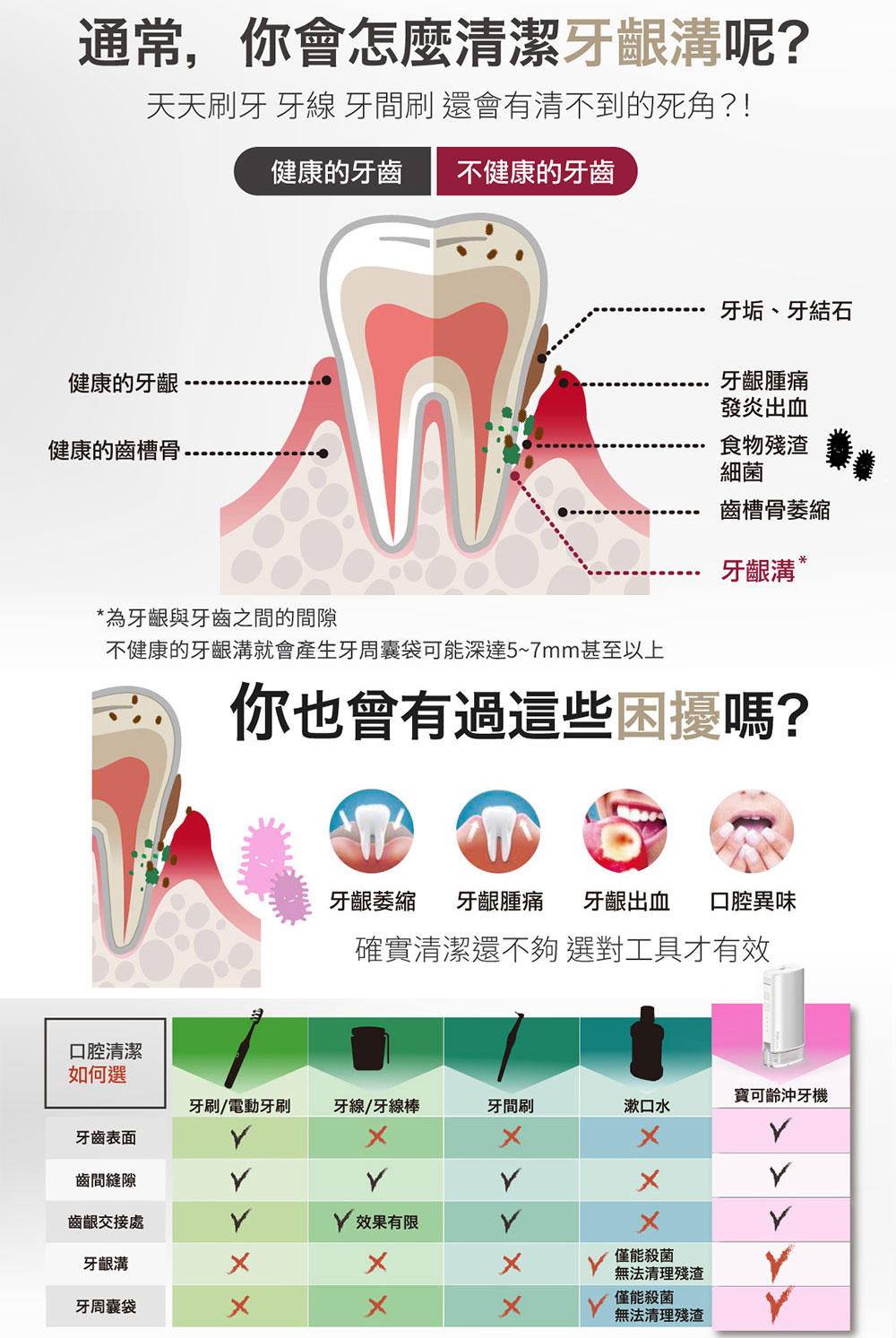 PORClean 寶可齡 THIN601 隨身型抗菌沖牙機(