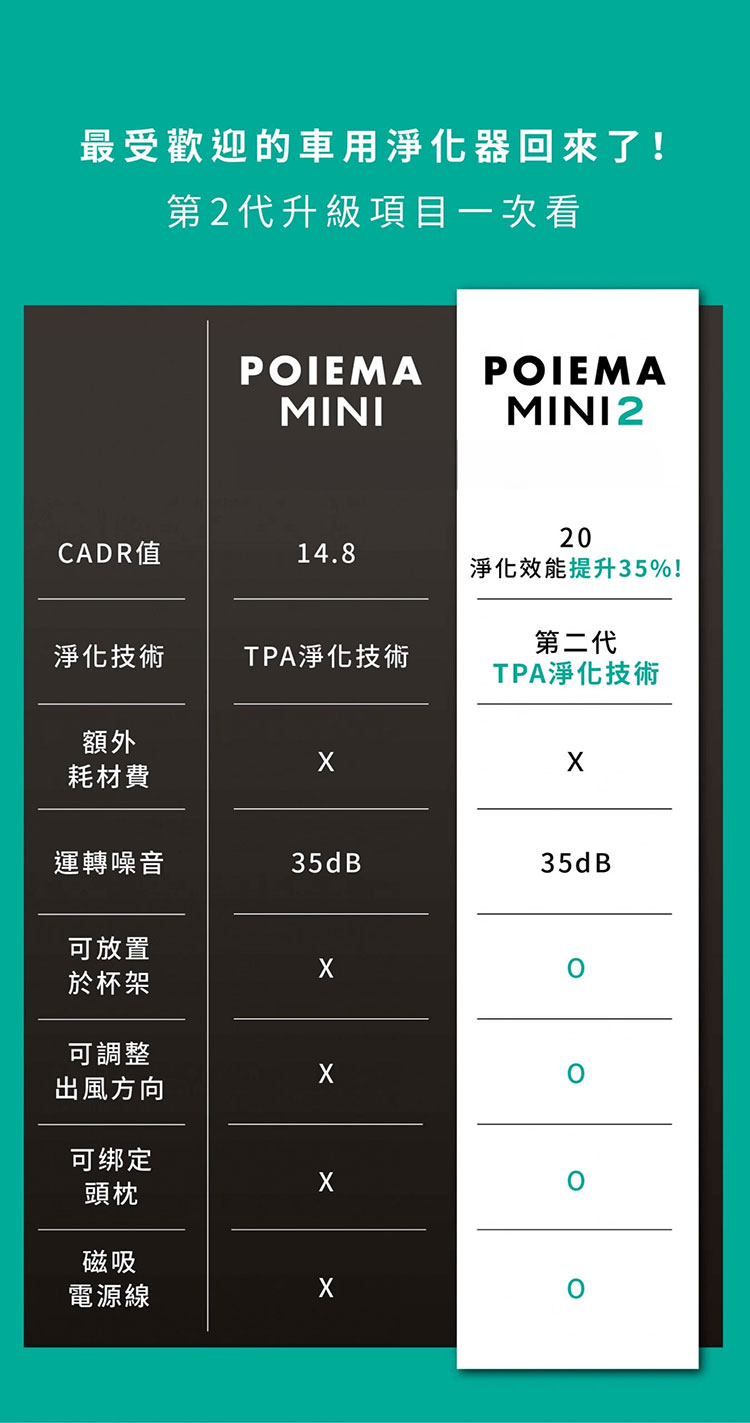 POIEMA MINI2 車用空氣淨化器/空氣清淨機(免耗材