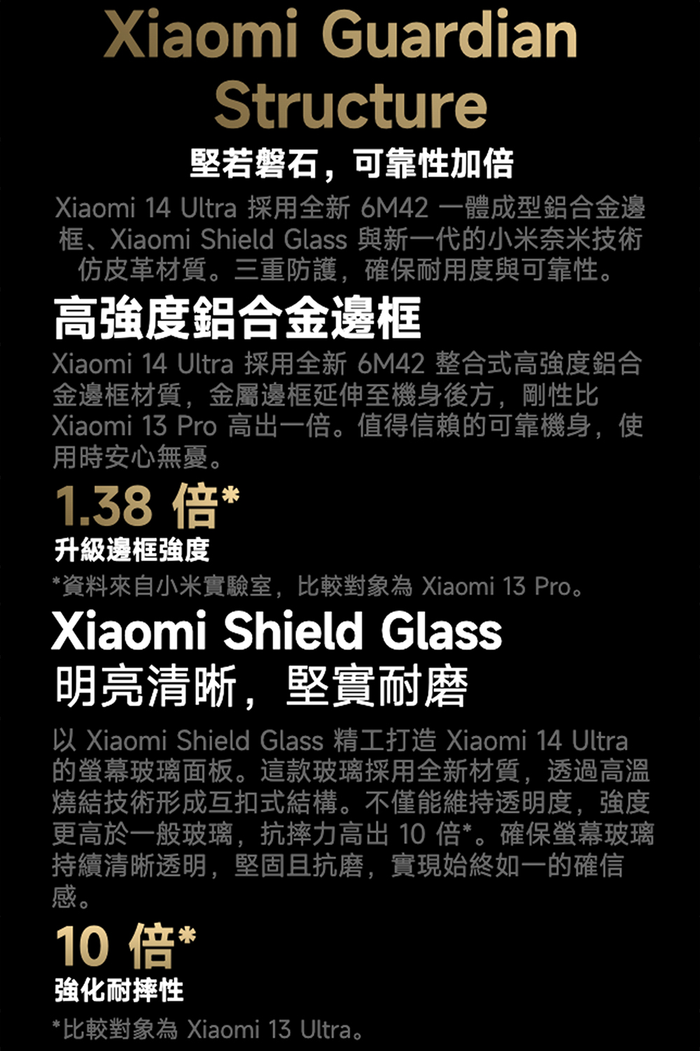 以 Xiaomi Shield Glass 精工打造 Xiaomi 14 Ultra