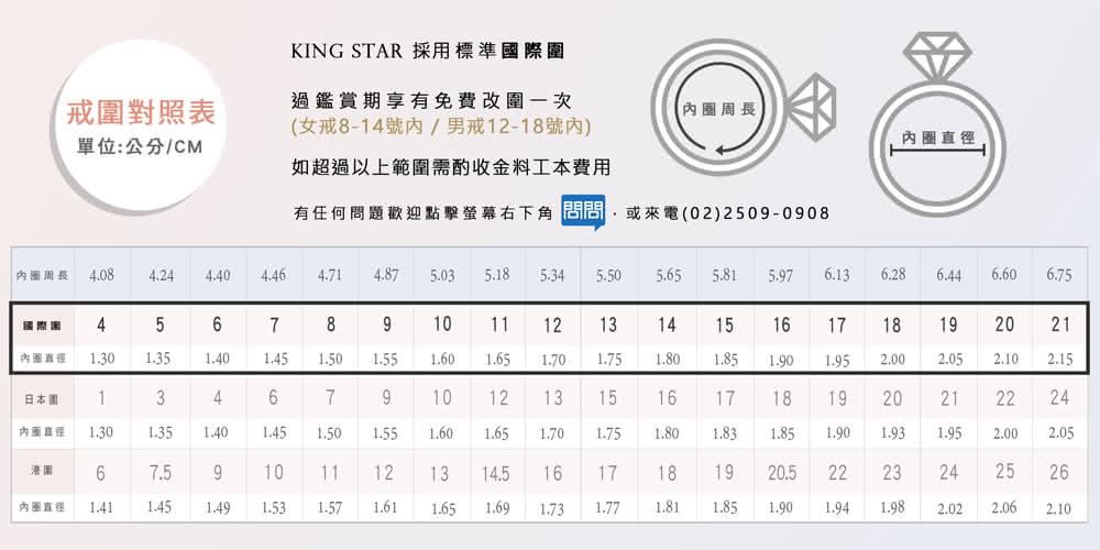 King Star GIA 30分 D IF 鑽石戒指 夢想