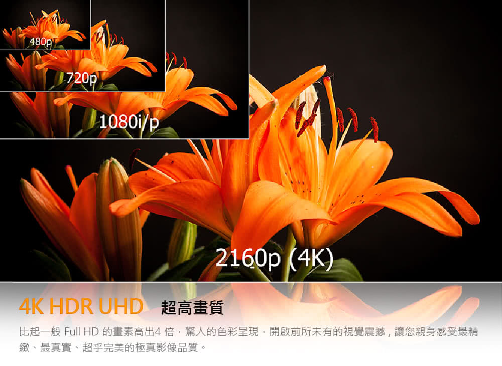 4K HDR UHD 超高畫質 比起一般 Full HD 的畫素高出4倍,驚人的色彩呈現,開啟前所未有的視覺震撼,讓您親身感受最精 緻、最真實、超乎完美的極真影像品質。 
