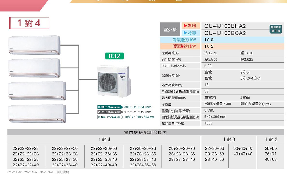 222.2kW、282.8kW、363.6kW...依此類推