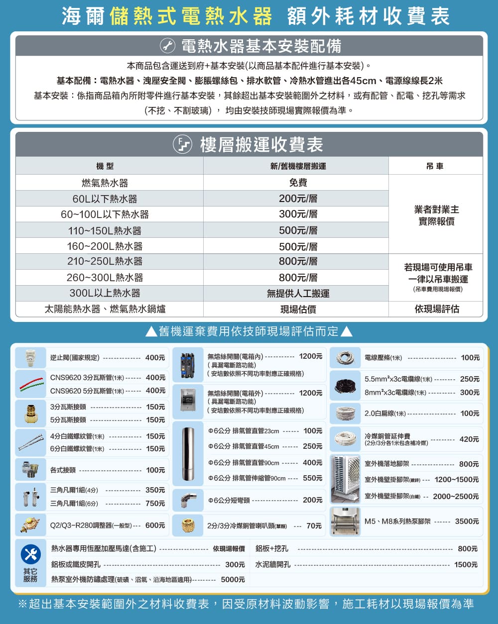 海儲熱式電熱水器 額外耗材收費表電熱水器基本安裝配備本商品包含運送到府+基本安裝(以商品基本配件進行基本安裝基本配備:電熱水器、洩壓安全閥、膨脹螺絲包、排水軟管、冷熱水管進出各4cm、電源線線長2米基本安裝:係指商品所附零件進行基本安裝,其餘超出基本安裝範圍外之材料,或有配管、配電、挖孔等需求(不挖、不割玻璃,均由安裝技師現場實際報價為準。 樓層搬運收費表型燃氣熱水器新舊機樓層搬運吊車免費60L以下熱水器200元/層60~100L以下熱水器300元/層業者對業主實際報價110~150L熱水器500元/層160~200L熱水器500元/層210~250L熱水器00元/層260~300L熱水器800元/層300L以上熱水器無提供人工搬運若現場可使用吊車一律以吊車搬運(吊車費用現場報價太陽能熱水器、燃氣熱水鍋爐現場估價依現場評估逆止閥(國家規定400元舊機運棄費用依技師現場評估而定無熔絲開關(電箱內  1200(具斷路功能)(安培數依照不同功率對應正確規格)電線壓條(1米)100元CNS9620 3分瓦斯管(1米)400元5.5mm²x3c電纜線(1米) 250元CNS9620 5分瓦斯管(1米)。400元無熔絲開關(電箱外)1200元8mm²x3c電纜線(1米)300元3分瓦斯接頭150元(具漏電斷路功能)(安培數依照不同功率對應正確規格)2.0白扁線(1米) -100元5分瓦斯接頭150元 排氣管直管23cm 100元4分白螺紋管(1米)150元冷媒銅管延伸費420元6分白鐵螺紋管(1米)150元公分 排氣管直管45cm - 250元(2分/3分各1米包含補冷媒)公分 排氣管直管90cm 400元室外機落地腳架800元各式接頭100元公分 排氣管伸縮管90cm - 550元三角凡爾1組(4分)350元室外機壁掛腳架(鐵)1200~1500元室外機壁掛腳架(白機)--2000~2500元三角凡爾1組(6分)公分短彎頭-200元750元M5、M8系列熱泵腳架 3500元Q2/Q3-R280調整器(一般型)600元2分/3分冷媒銅管喇叭頭()70元8熱水器專用恆壓加壓馬達(含施工)依現場報價 鋁板+挖孔800元鋁板或鐵皮開孔300元 水泥牆開孔1500元其它服務熱泵室外機防鏽處理(硫磺、沼氣、沿海地區適用)5000元※超出基本安裝範圍外之材料收費表,因受原材料波動影響,施工耗材以現場報價為準
