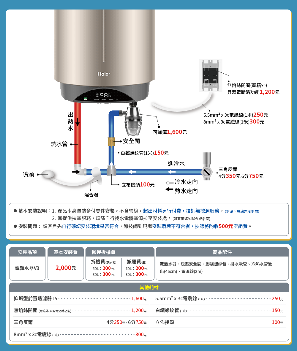 基本安裝說明1.產品本身包裝多付零件安裝,不含管線,超出材料另行付費,技師無挖洞服務。水泥、玻璃先治水電