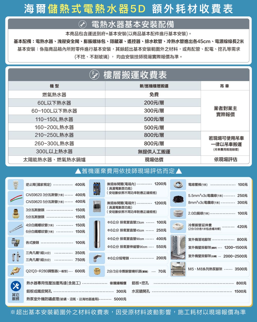 基本配備電熱水器、洩厚安全閥、膨脹螺絲包、隱藏罩、遙控器、排水軟管、冷熱水管進出各45cm、電源線線長2米
