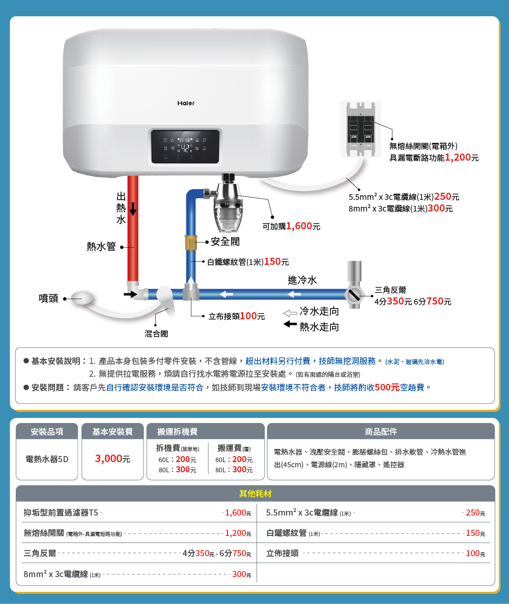 基本安裝說明1.產品本身包裝多付零件安裝,不含管線,超出材料另行付費,技師無挖洞服務。水泥、玻璃先治水電