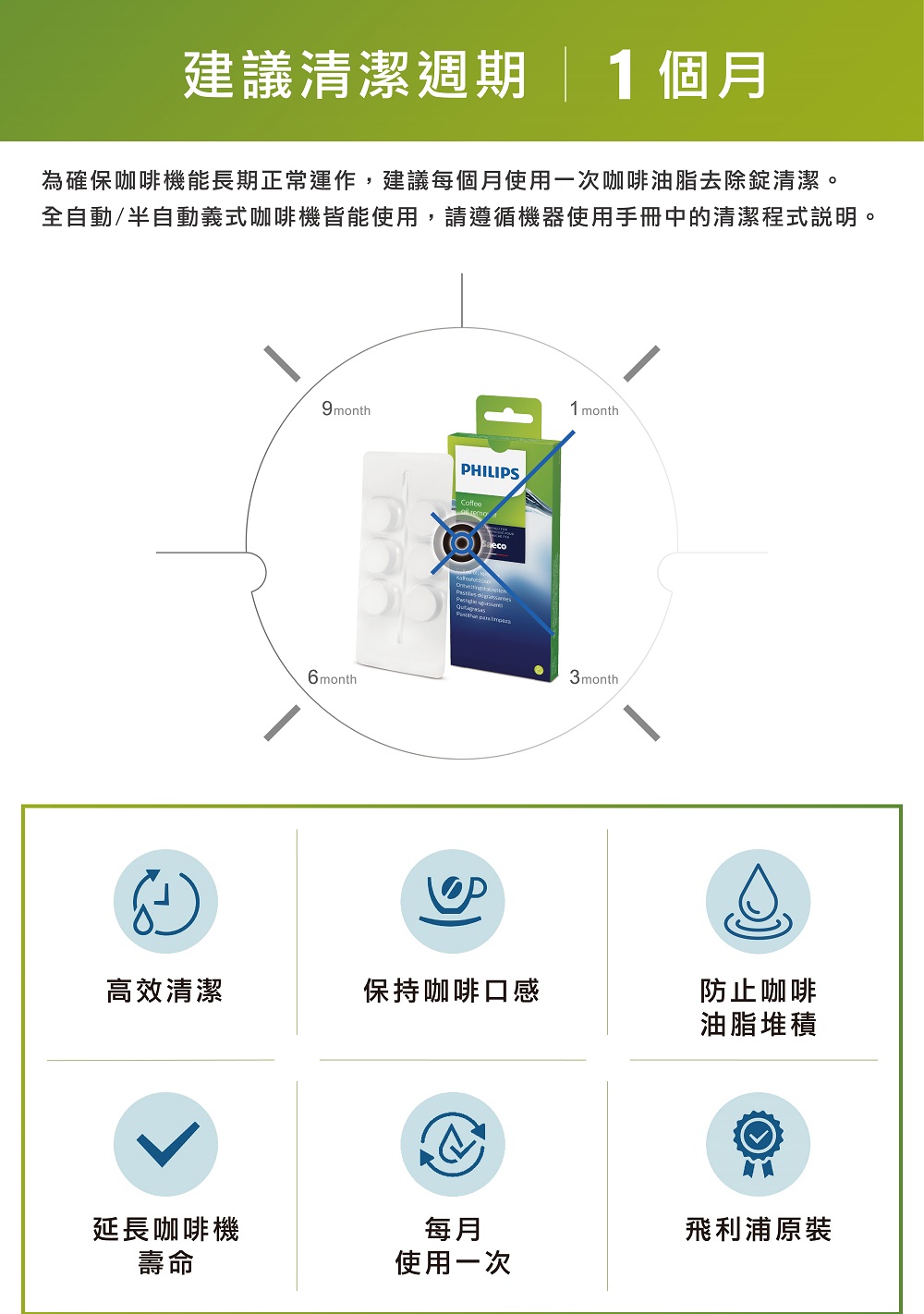 全自動半自動義式咖啡機皆能使用,請遵循機器使用手冊中的清潔程式說明。