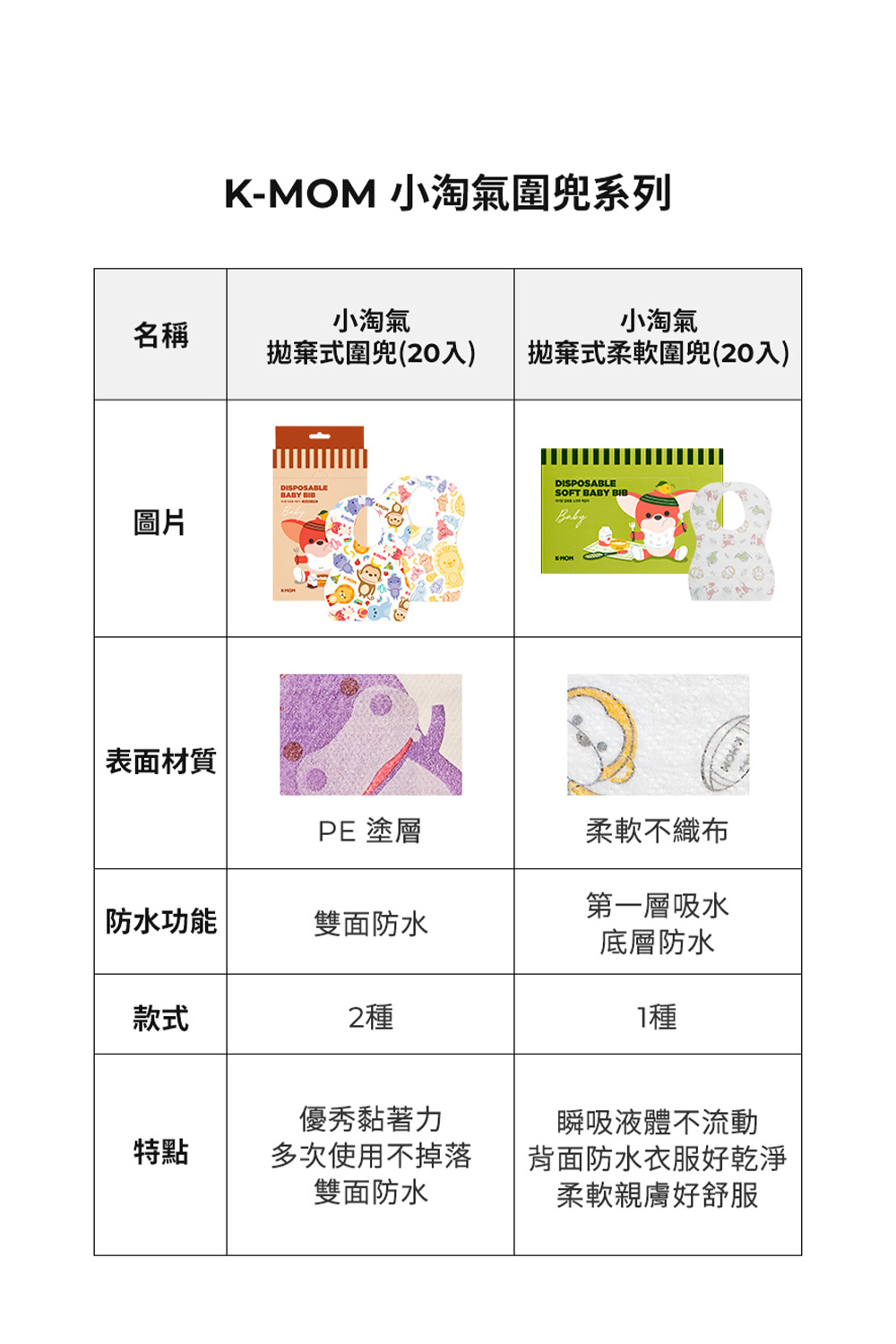 拋棄式圍兜20入 拋棄式柔軟圍兜20入