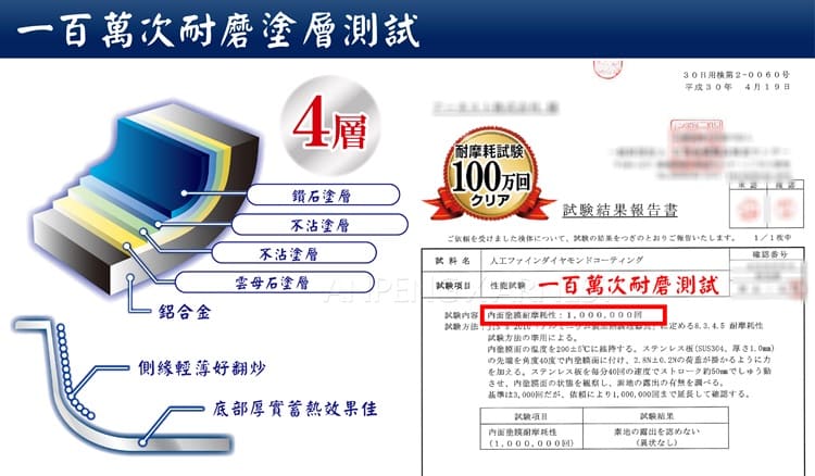 試驗內容,内面配膜配摩托性1.000.000