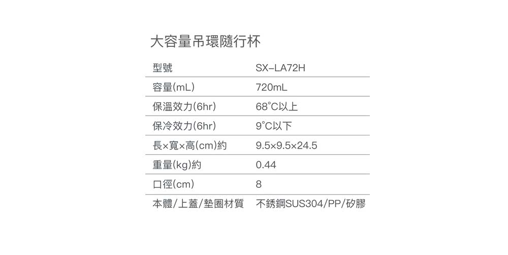 本體上蓋墊圈材質 不銹鋼SUS304PP矽膠