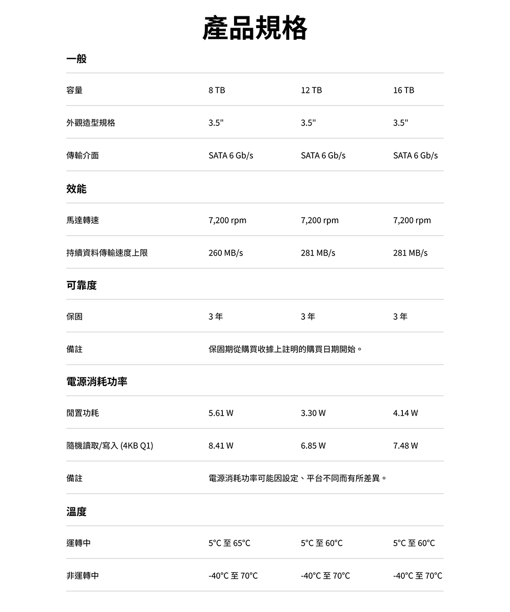 電源消耗功率可能因設定、平台不同而有所差異。