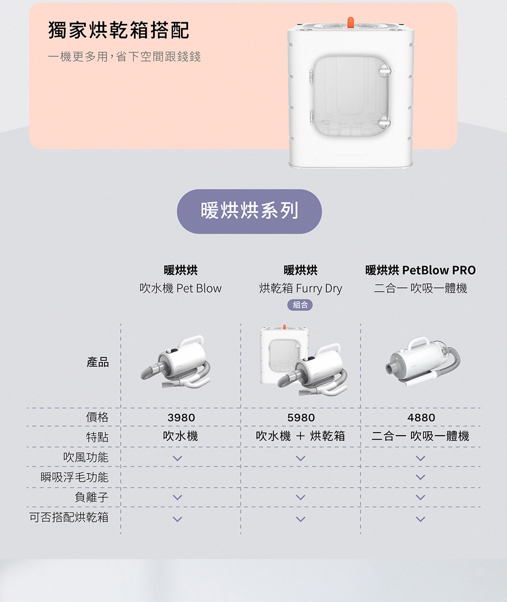 暖烘烘 PetBlow PRO