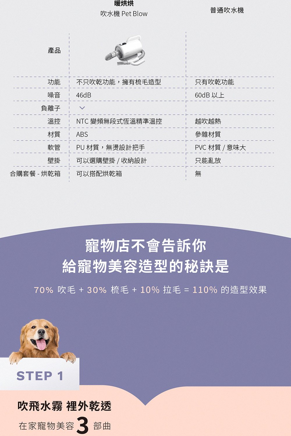70% 吹毛 30% 梳毛 10% 拉毛 110% 的造型效果