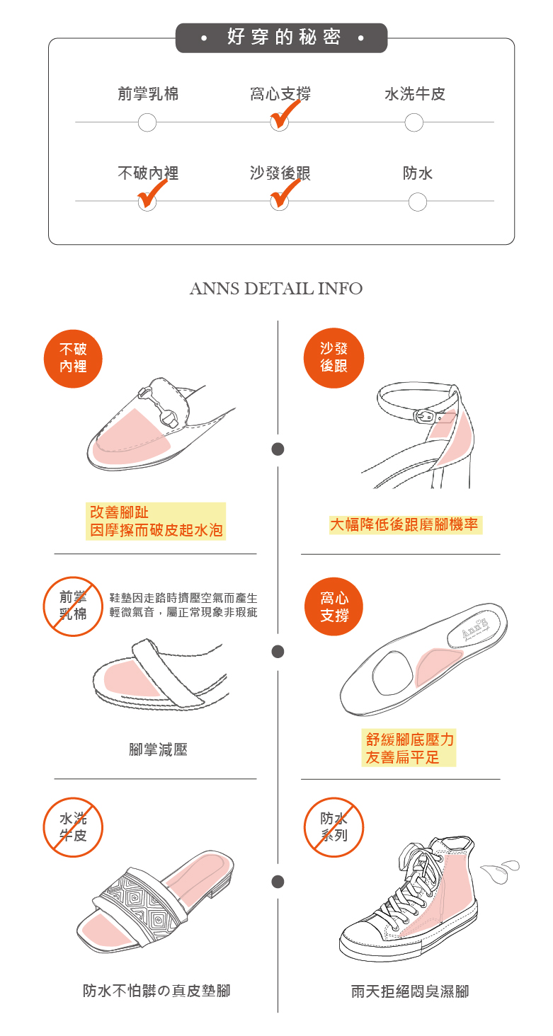 Ann’S 跟鞋初學者!頂級綿羊皮瑪莉珍防水台尖頭跟鞋6.5