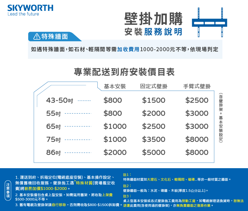 3. 舊有電視及壁掛架請自行移除,否則需收取8001500拆卸費。退還此費用含使用過的壁掛架,亦無負責牆面之復原作業。