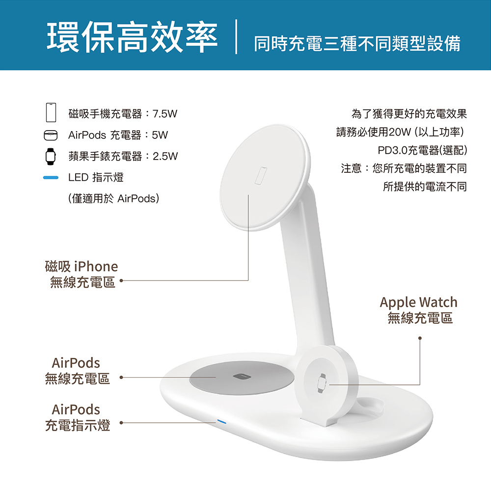 Lycander OLIKA W3 三合一磁吸無線充電器(支