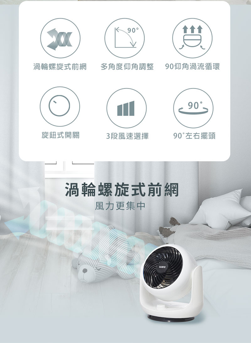 90仰角渦流循環