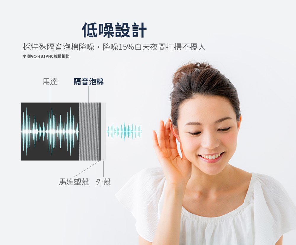 採特殊隔音泡棉降噪,降噪15%白天夜間打掃不擾人