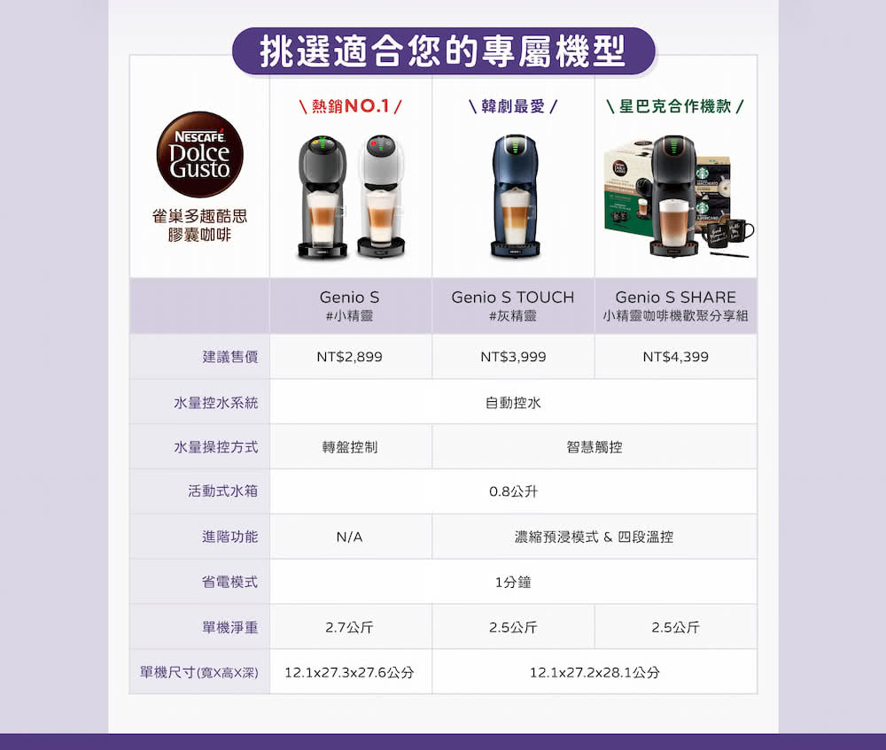 12.1x27.3x27.6公分