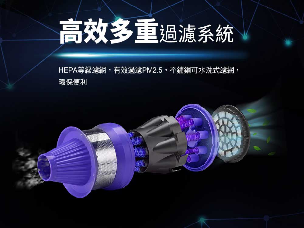 高效多重過濾系統。 HEPA等級濾網,有效過濾PM2.5,不鏽鋼可水洗式濾網, 環保便利