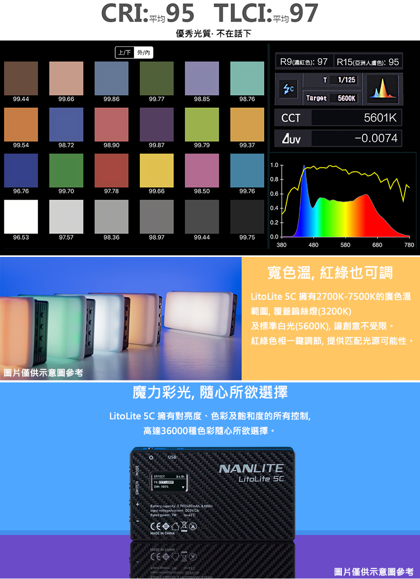 NANLITE 南光 LitoLite 5C RGBWW 口