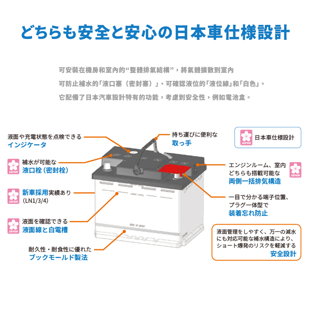 Furukawa日本古河 340LN0 汽車電池 日本製造(