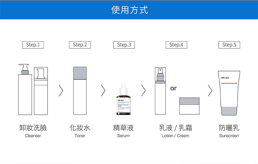 使用方式