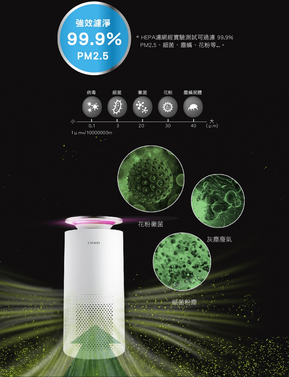 HEPA濾網經實驗測試可過濾 99.9%