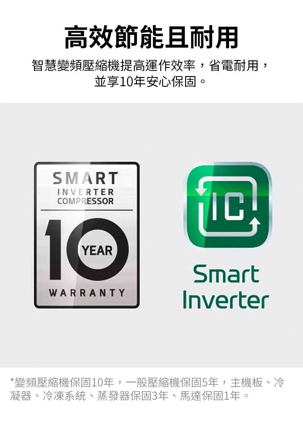 高效節能且耐用 智慧變頻壓縮機提高運作效率,省電耐用, 並享10年安心保固、 變頻壓縮機保固10年,一般壓縮機保固5年,主機板、冷 凝器、冷凍系統、蒸發器保固3年、馬達保固1年。