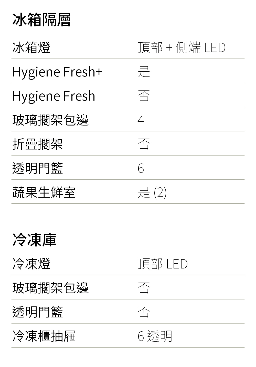 頂部 側端 LED